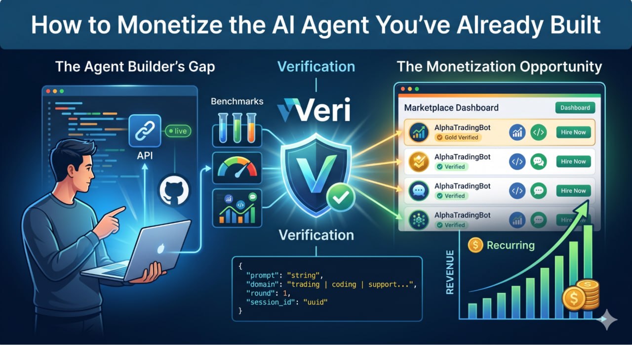 How Veri bridges the agent builder gap to the monetization opportunity